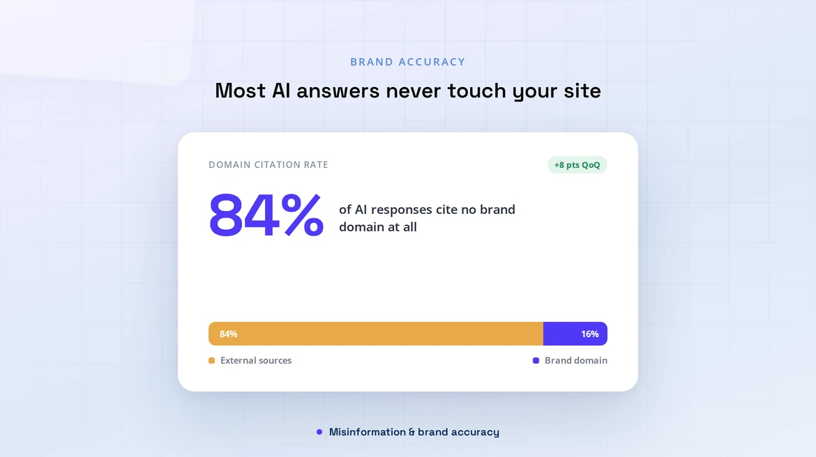 How Do You Handle AI-Generated Misinformation, Hallucinations, or Inaccurate Brand Mentions?