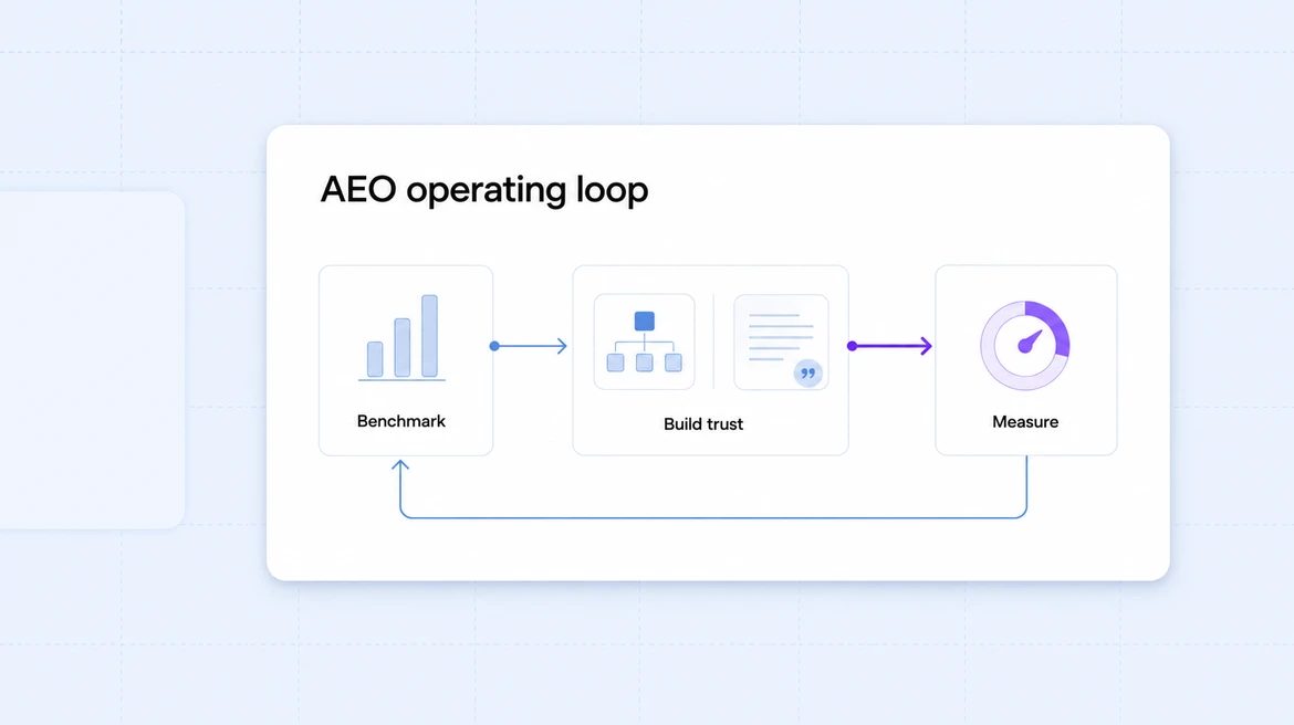 The Enterprise Guide to Answer Engine Optimization (AEO)