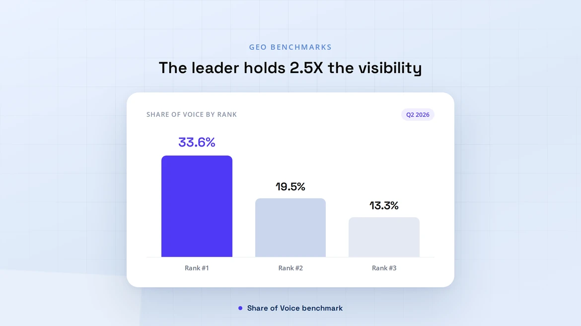 How Do You Measure and Report on GEO Performance to Actually Prove ROI?