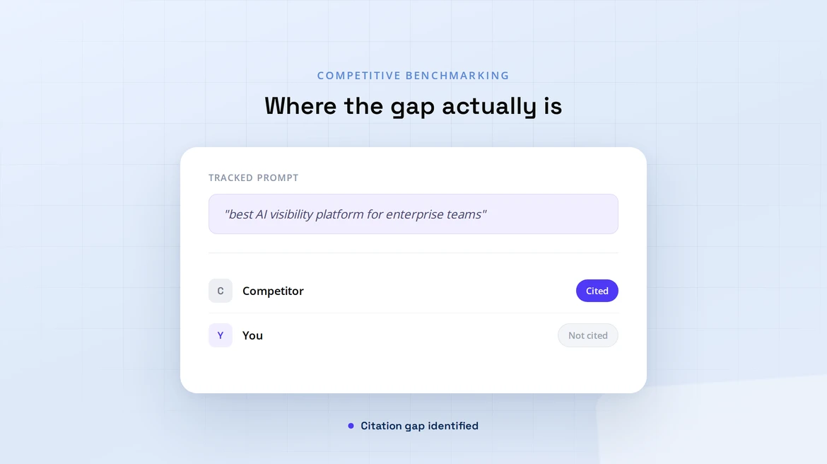 How Do You Handle AI Search Competitor Analysis and Benchmarking?