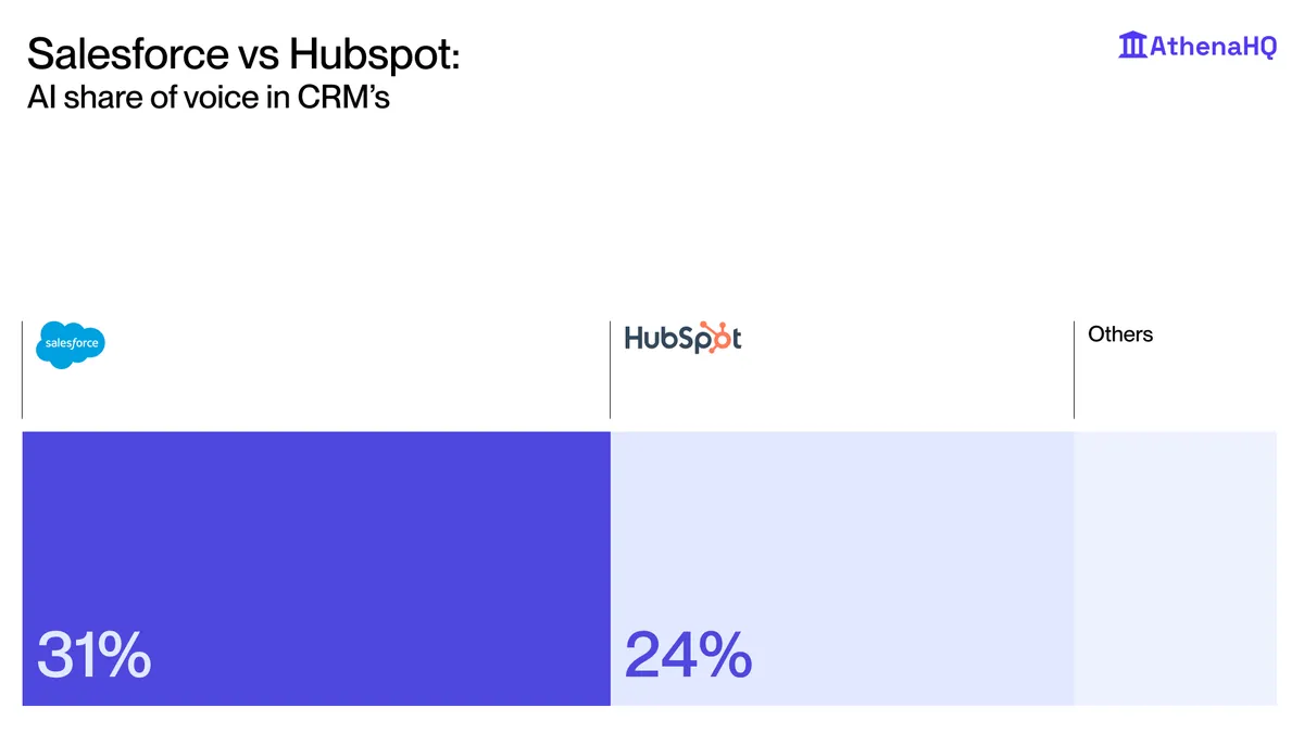 Hubspot vs Salesforce Infographic.png