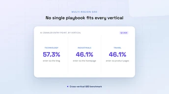 How Do You Scale GEO Across Multiple Brands, Regions, Languages, or Markets?