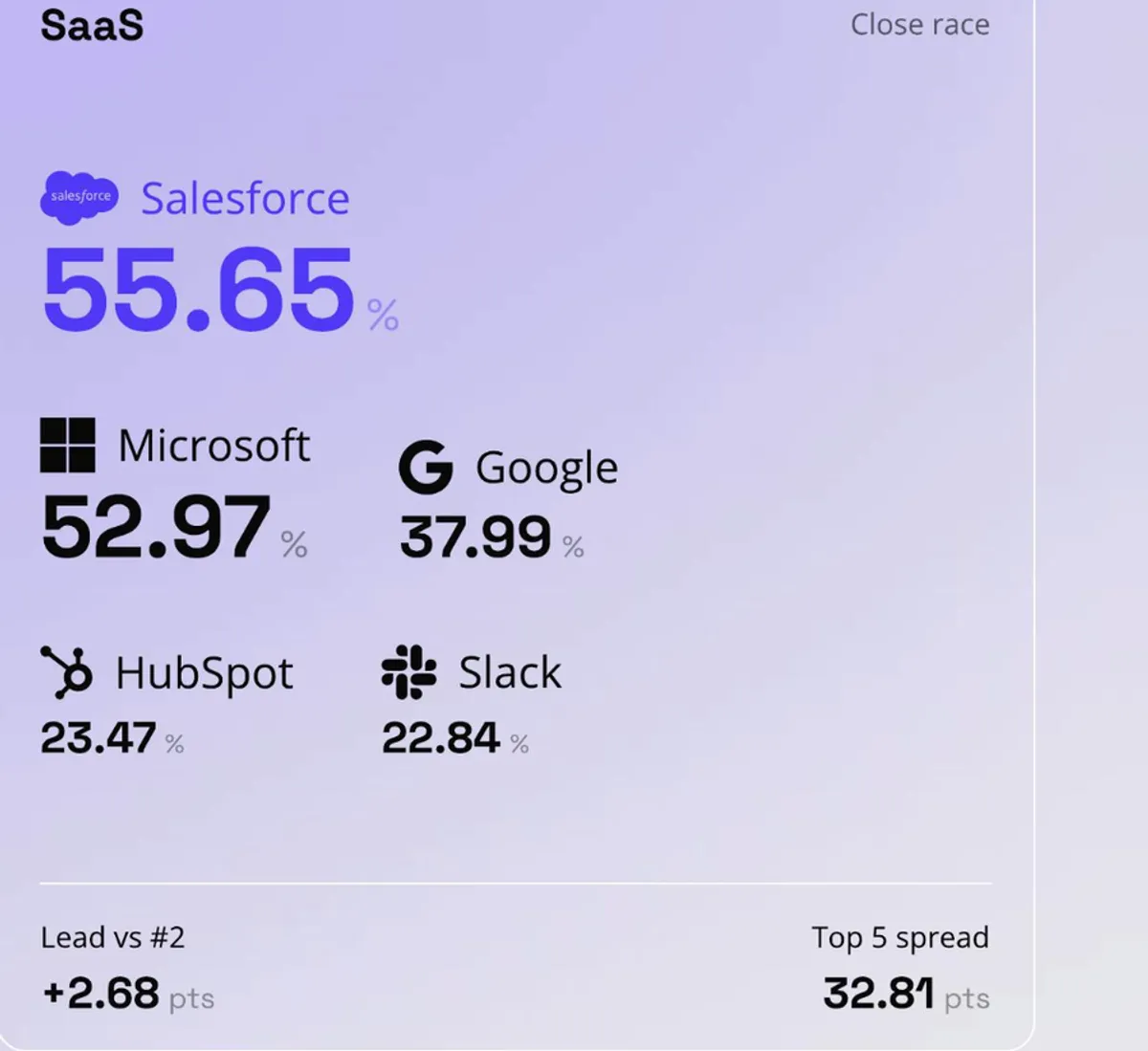 Salesforce vs Microsoft