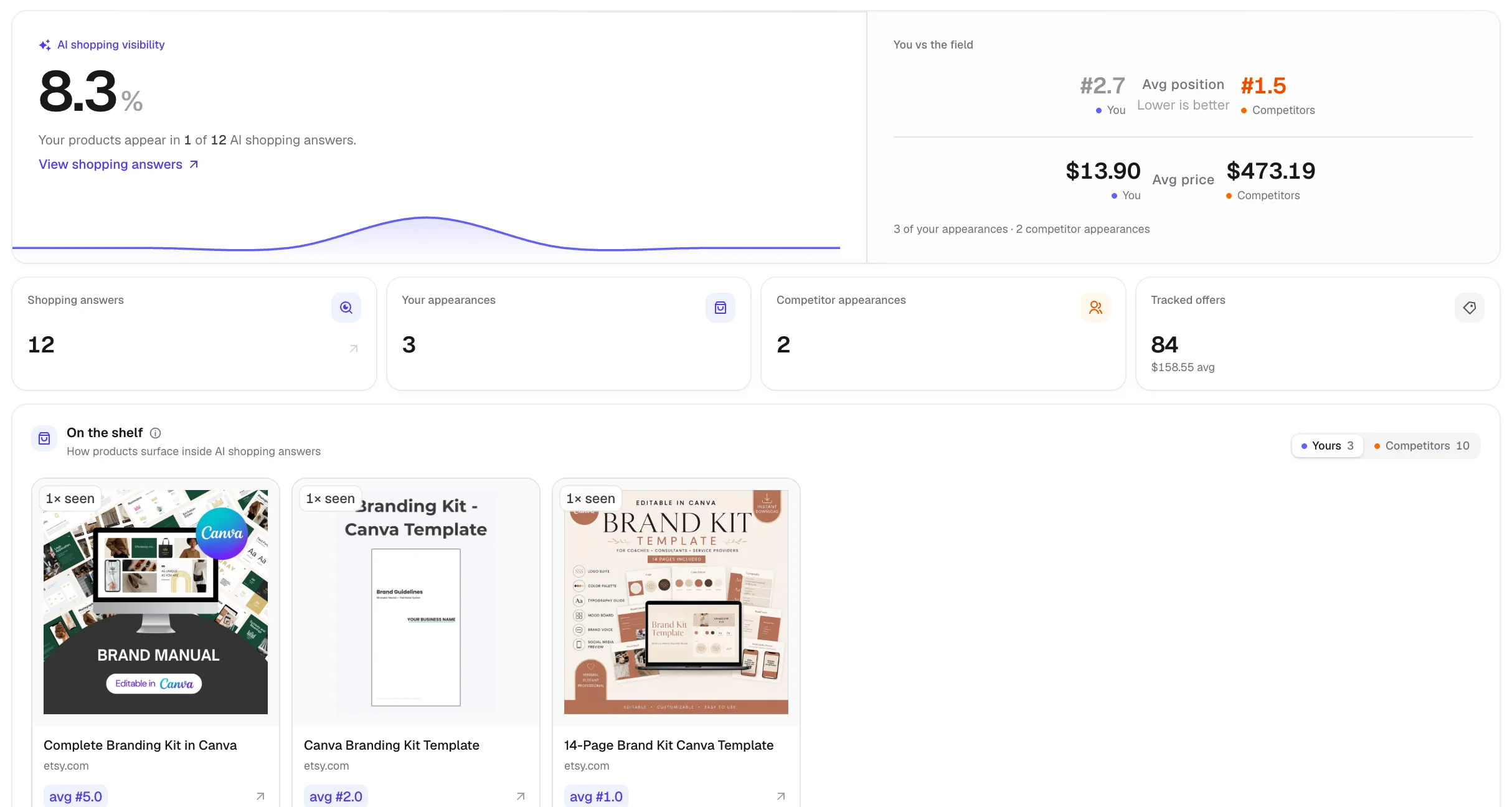 AI shopping visibility with product appearance rate