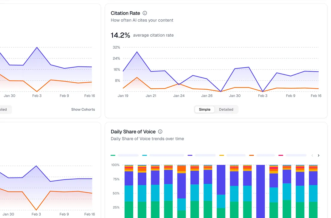 Share of voice analytics