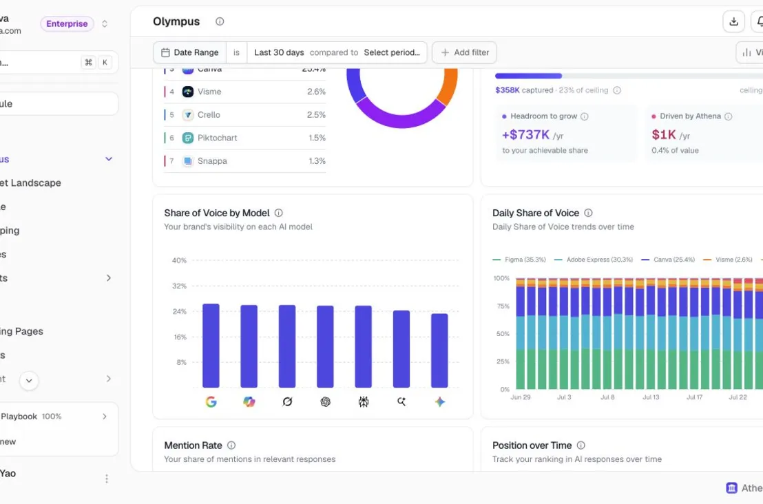 Share of voice analytics