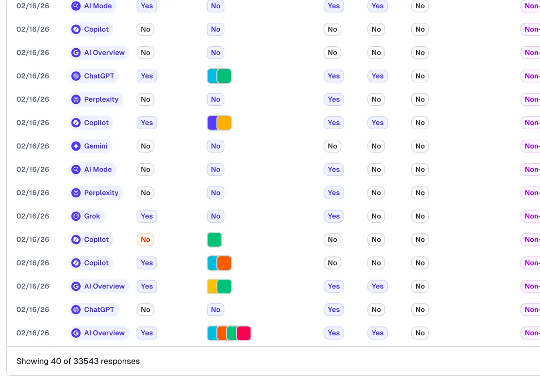 Citation tracking analytics