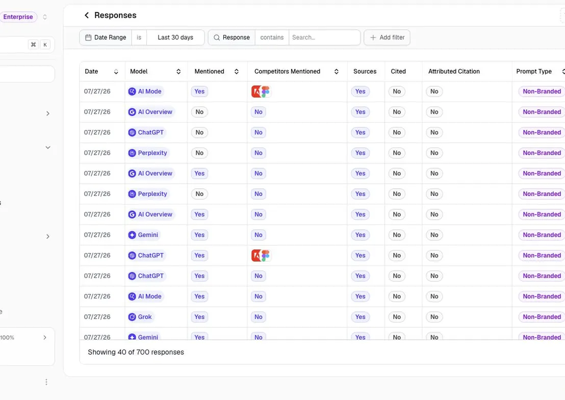 Citation tracking analytics
