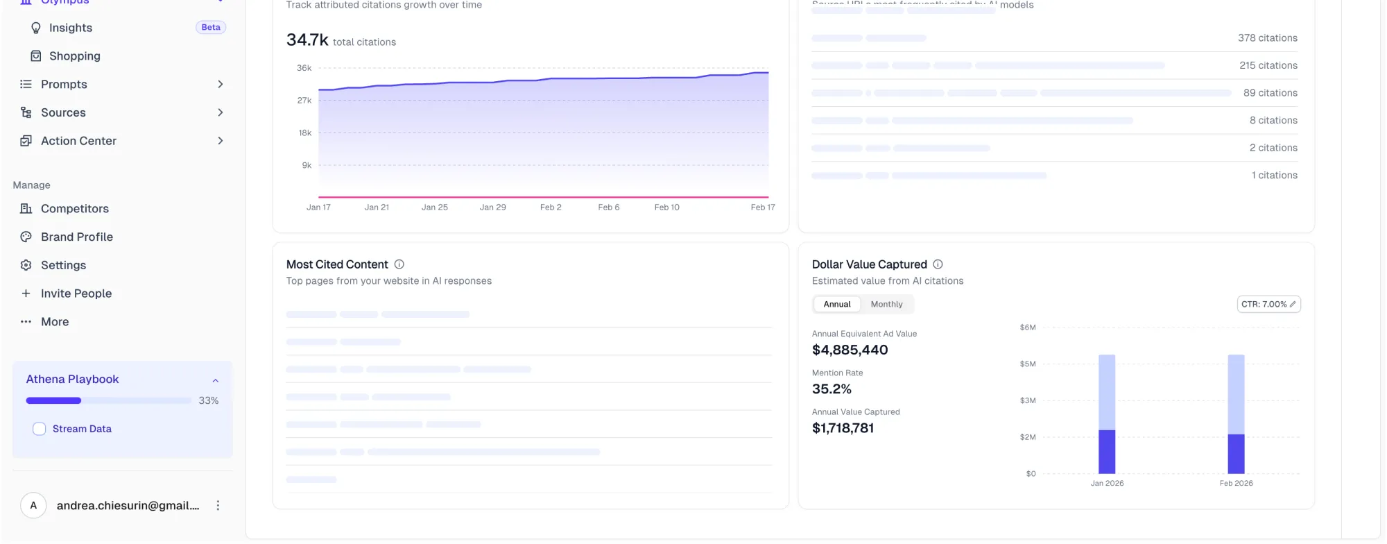 Competitor analysis dashboard
