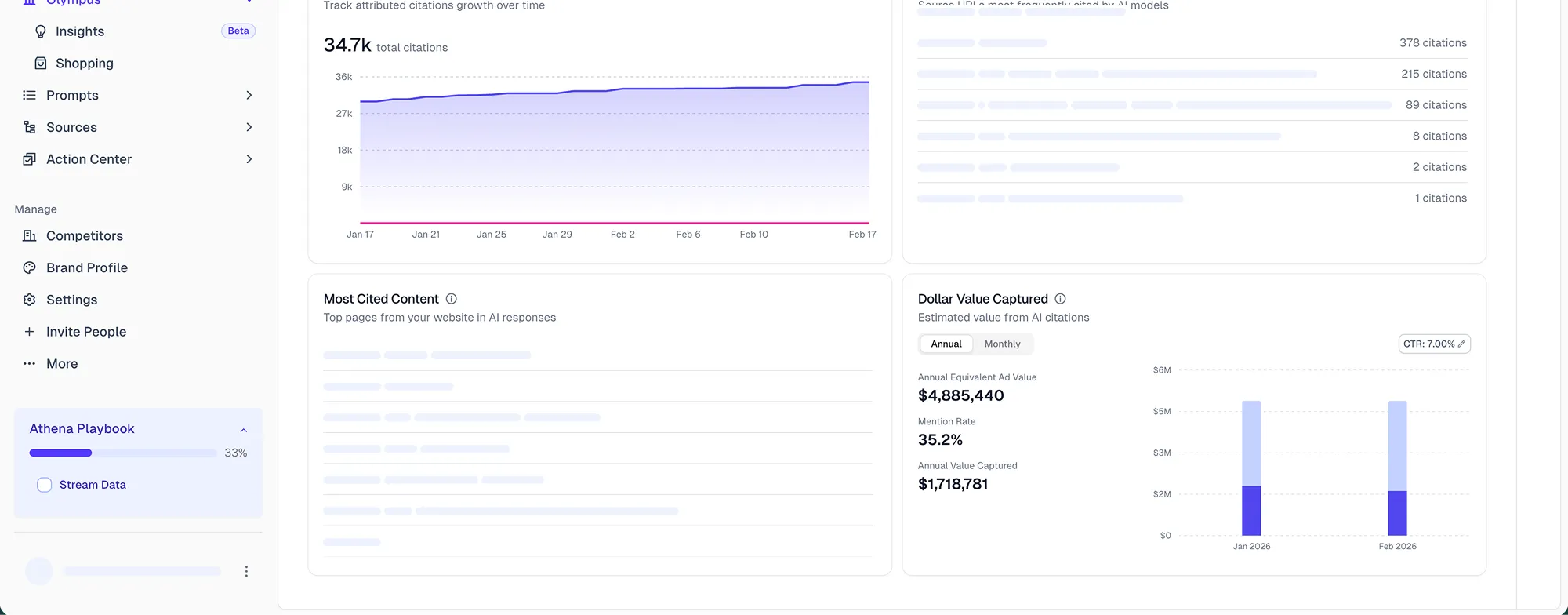 Competitor analysis dashboard