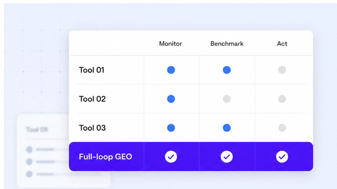 AthenaHQ vs Profound vs Peec.ai: 30-Day GEO Platform Test Results