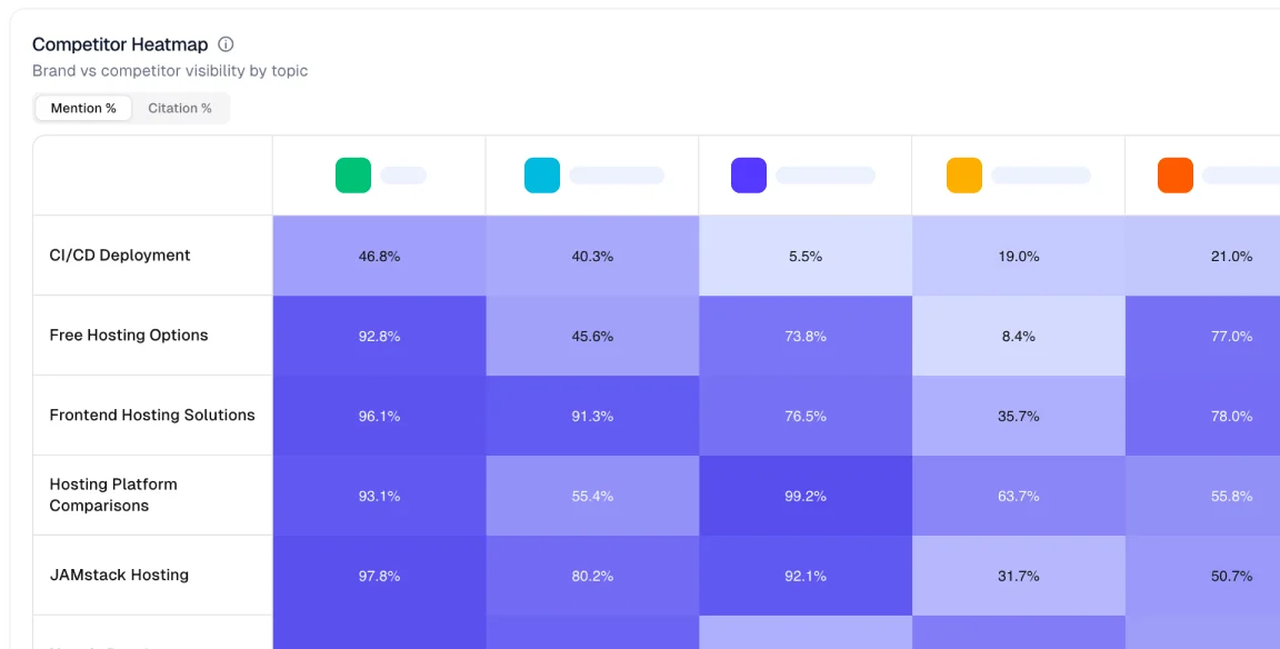 Agency Recommendation Tracking