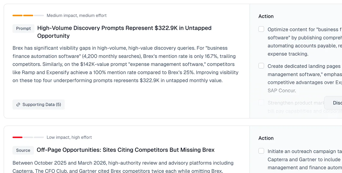 Compliance Monitoring