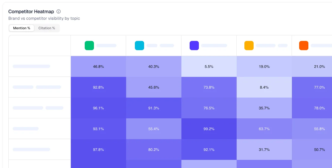 Supplement & Vitamin Tracking