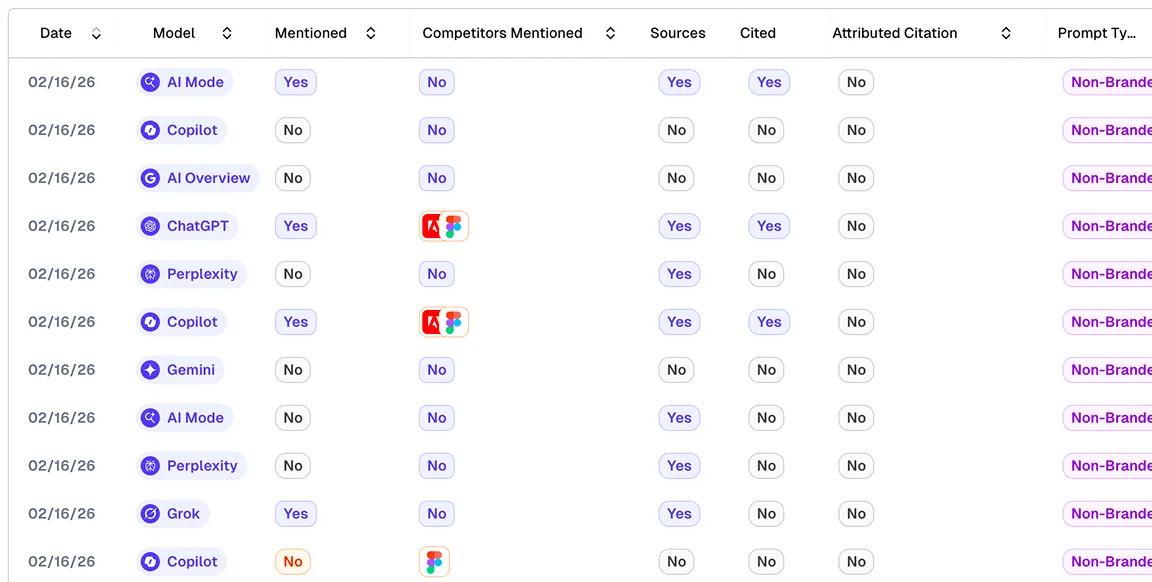 Compliance Monitoring