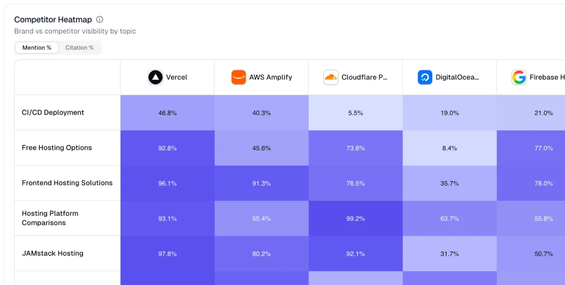 Software Category Monitoring