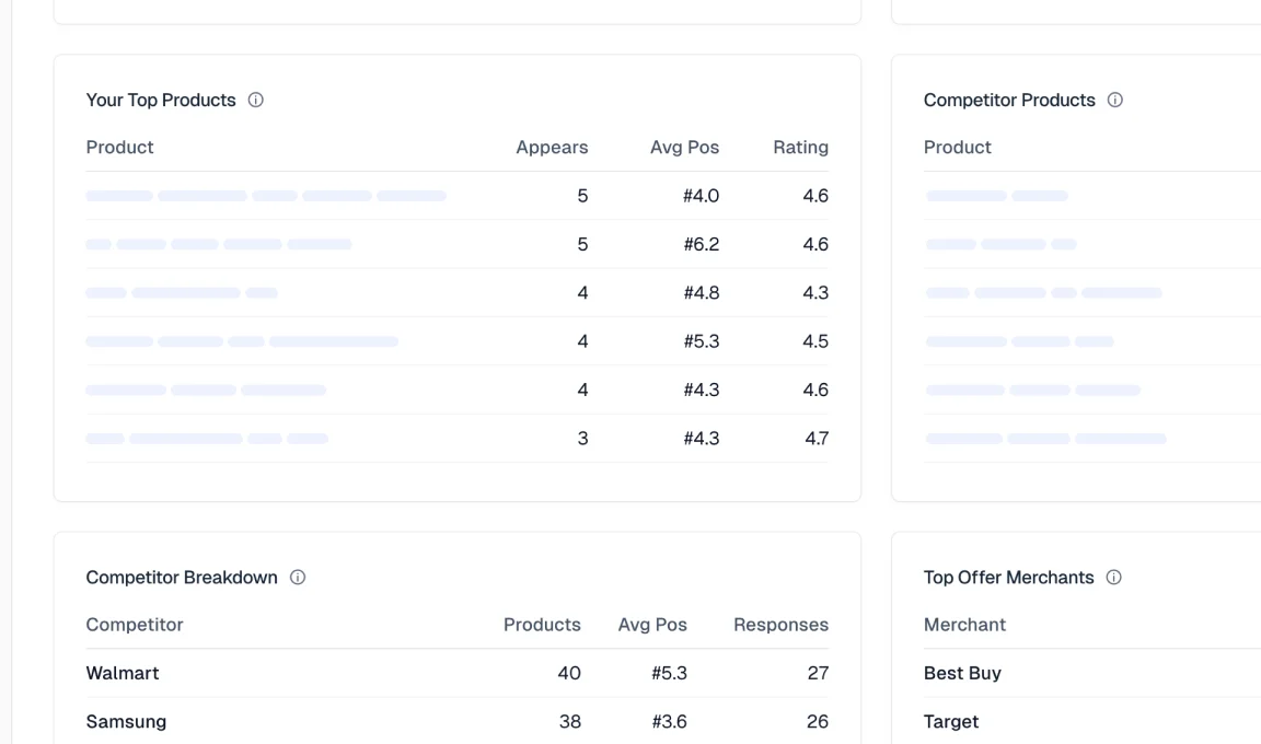 Product Recommendation Tracking