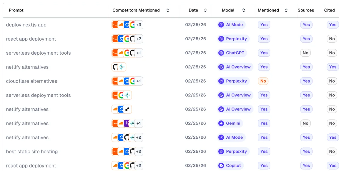 Competitor Comparison Tracking