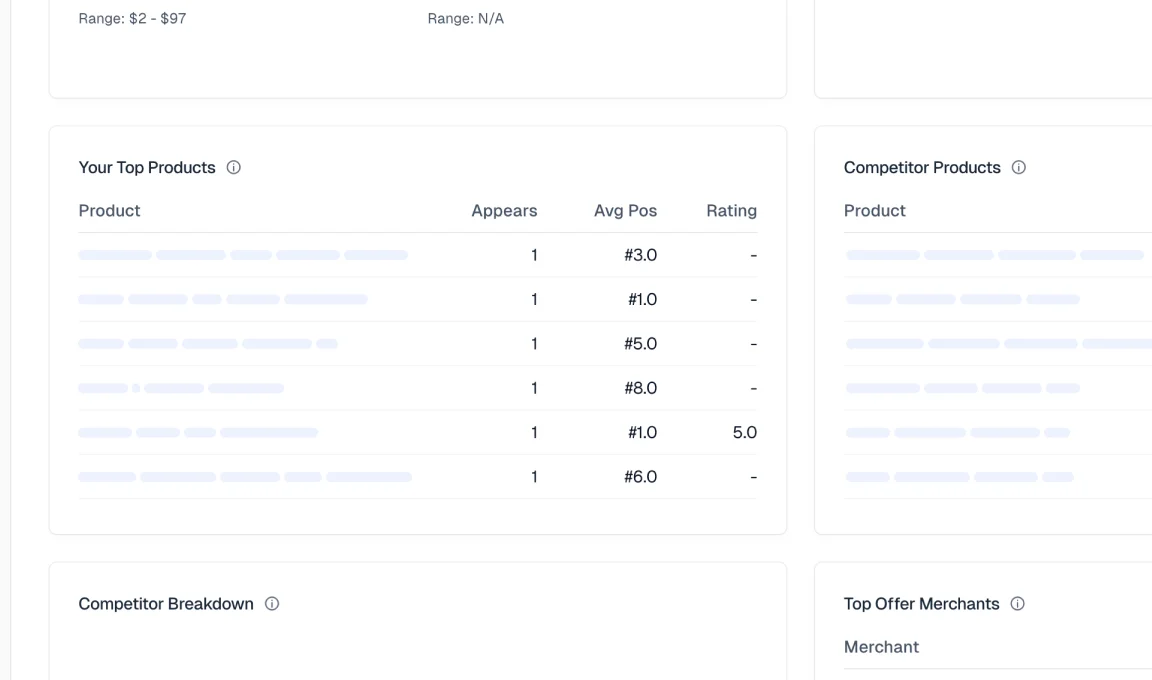 Local Accuracy Monitoring