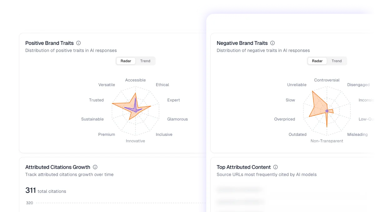 Health Claim Monitoring