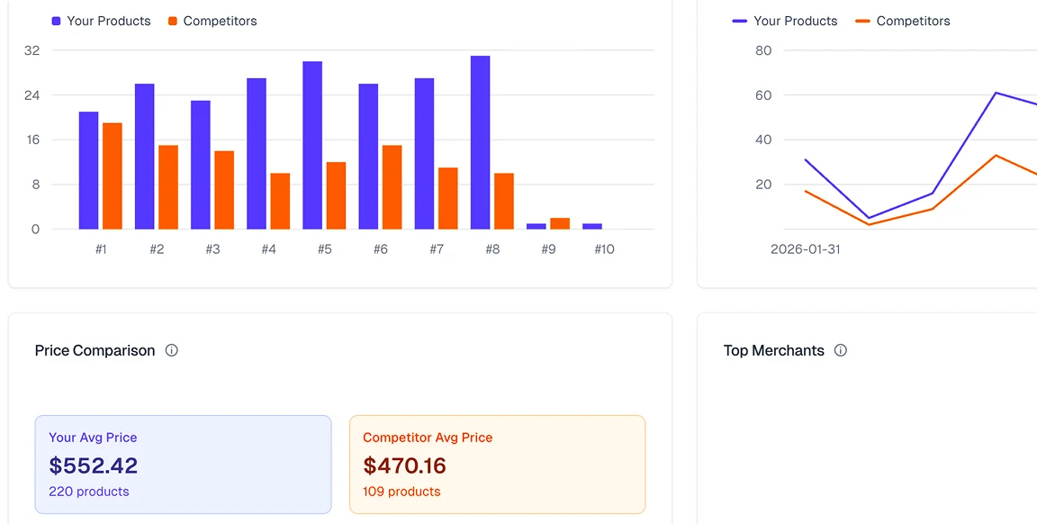 Competitor Positioning