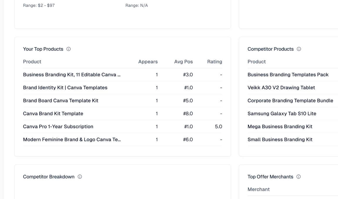 Product Accuracy Tracking