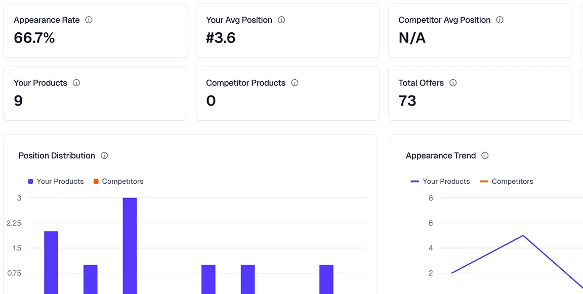 Wellness Routine Optimization