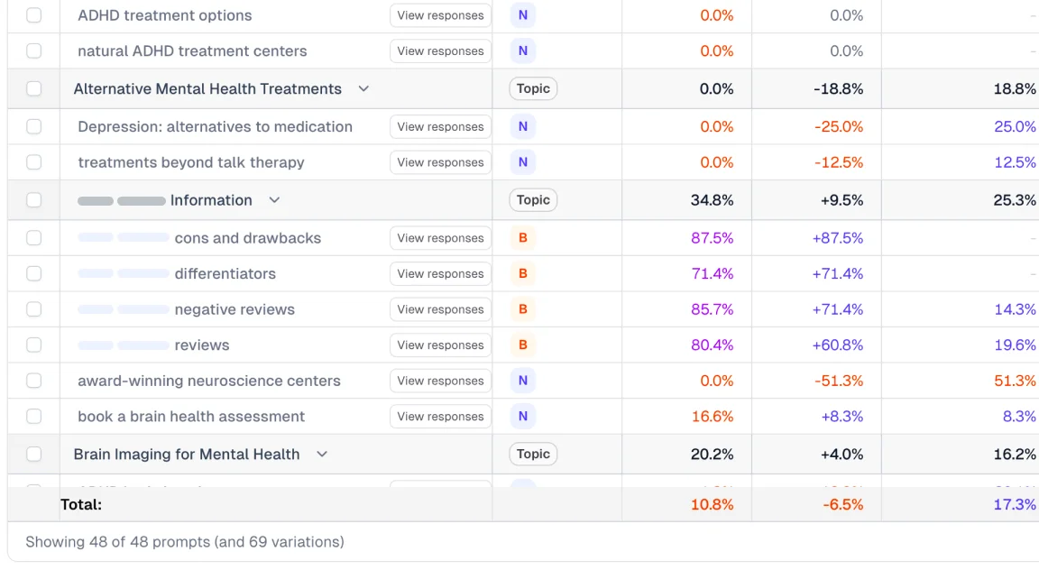 Case Study & Authority Monitoring