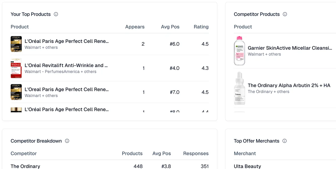 Routine & Regimen Tracking