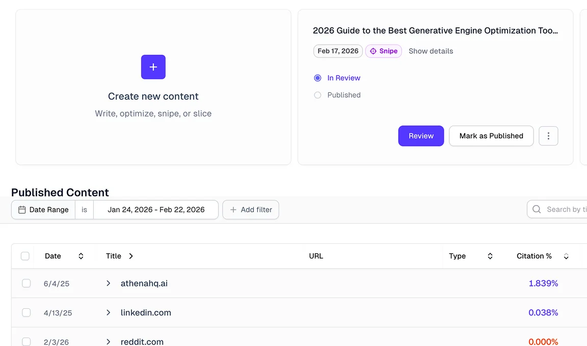 Content Optimization