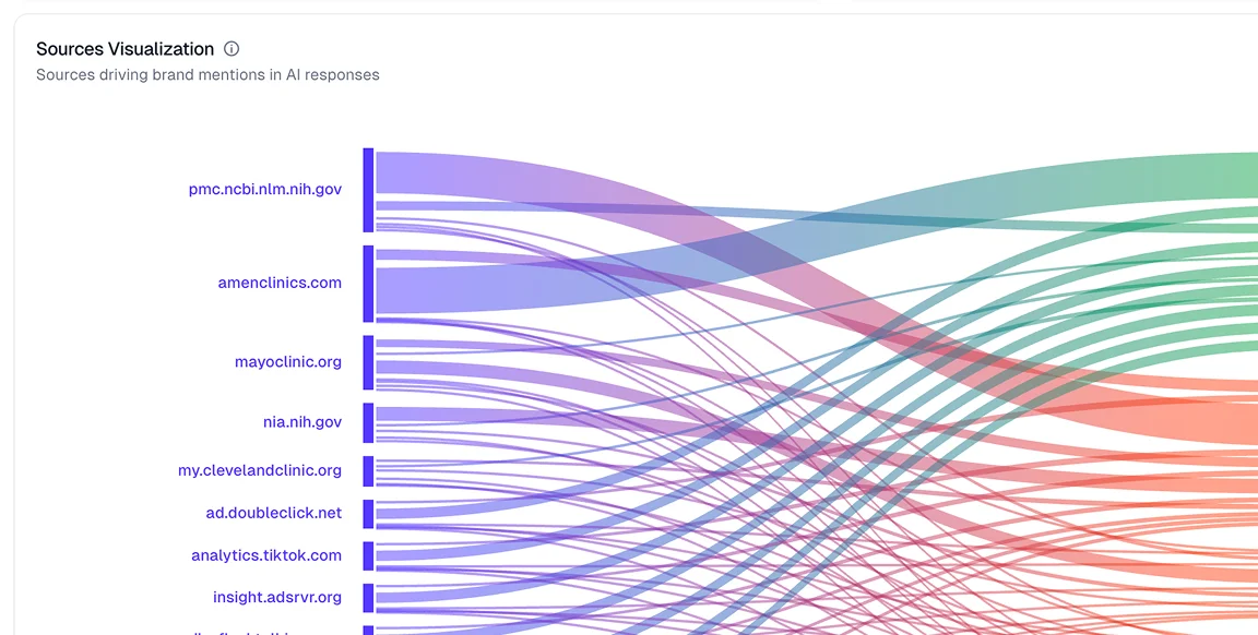 Patient Education Optimization