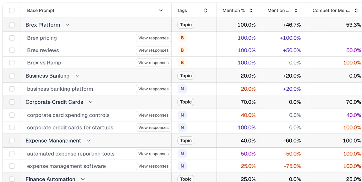Trust & Authority Analysis