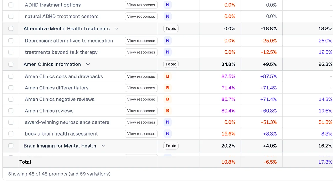 Patient Education Optimization