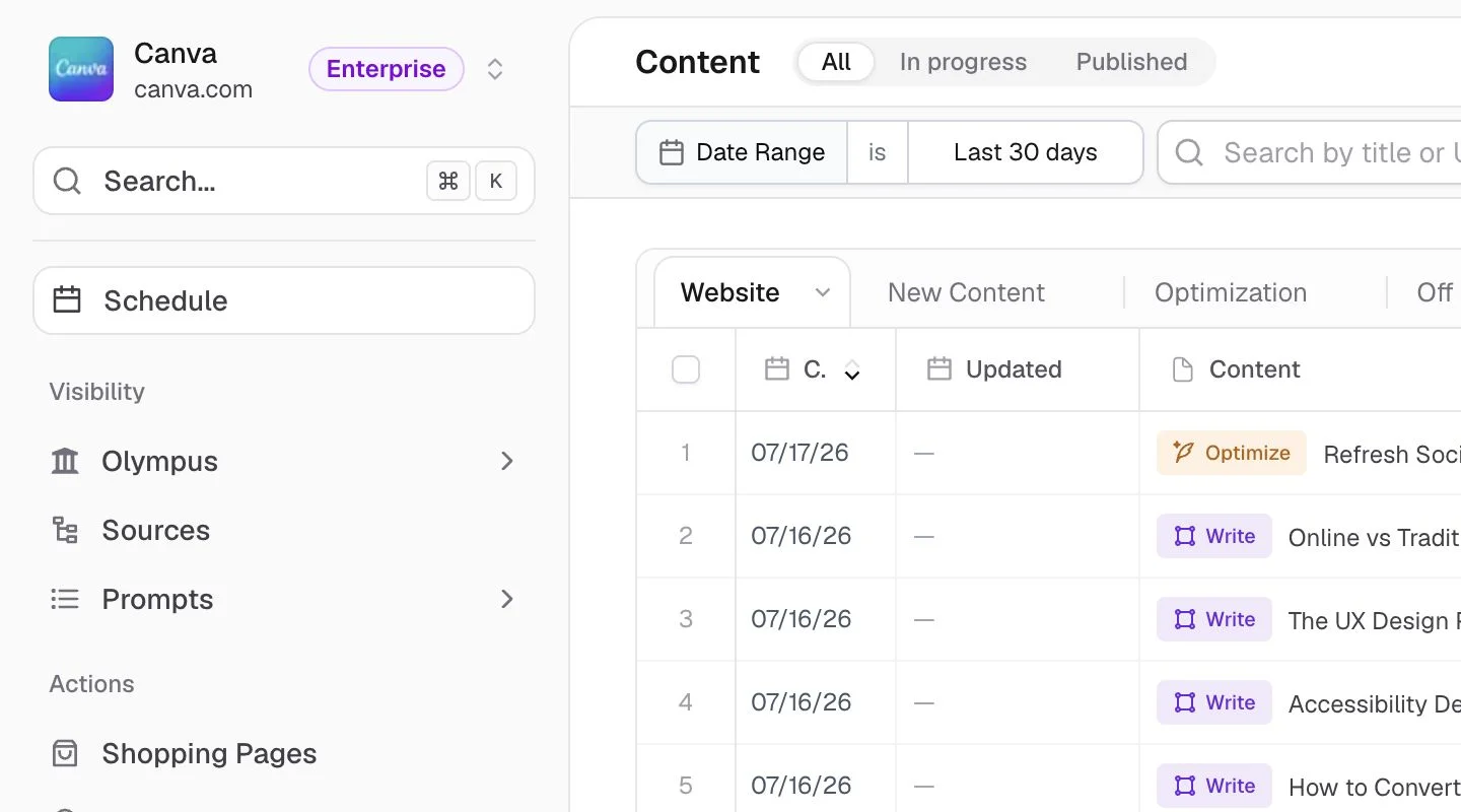 AthenaHQ content optimization workspace with prioritized actions and review controls