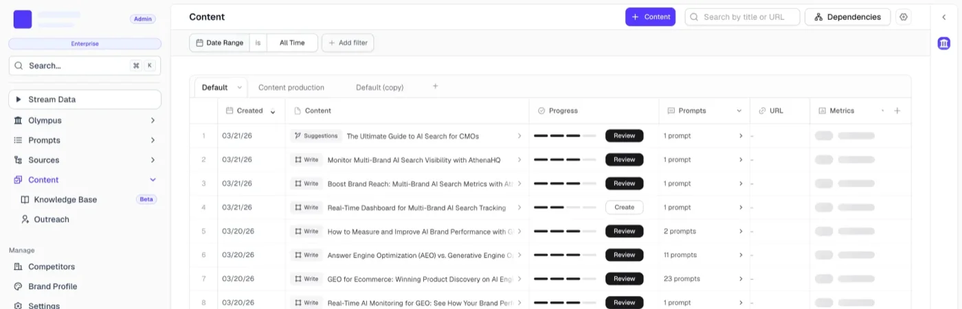AthenaHQ content view with AI-generated optimization tasks and review actions