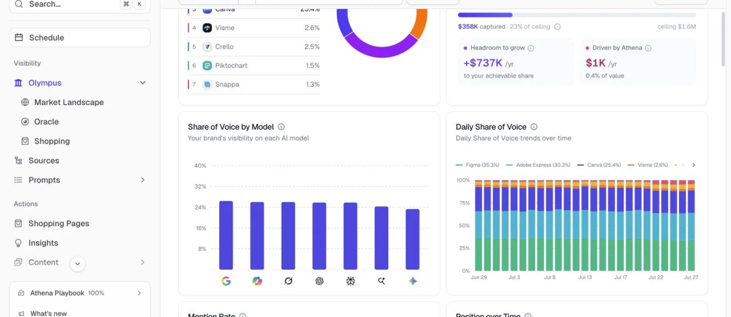 Action on AI Search