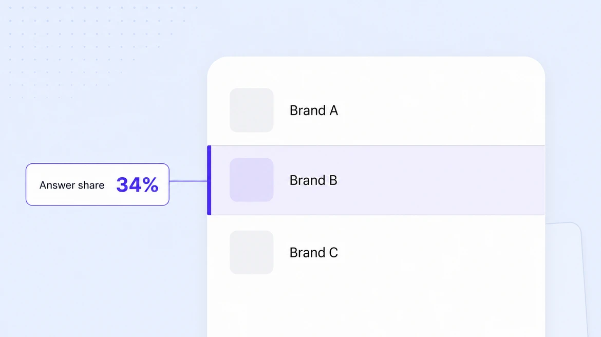 What Is AI Share of Voice?
