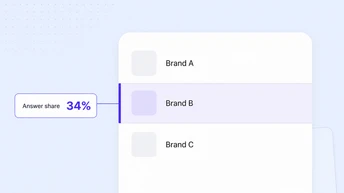 Understanding Share of Voice in AI Search
