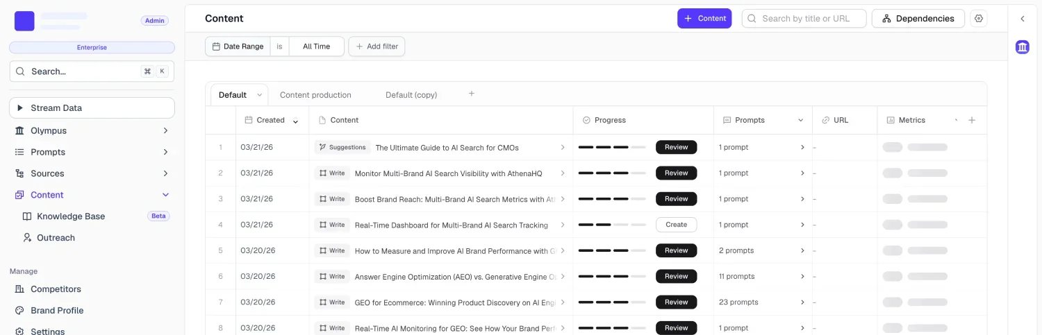 AthenaHQ content view with AI-generated optimization tasks, progress tracking, and review actions