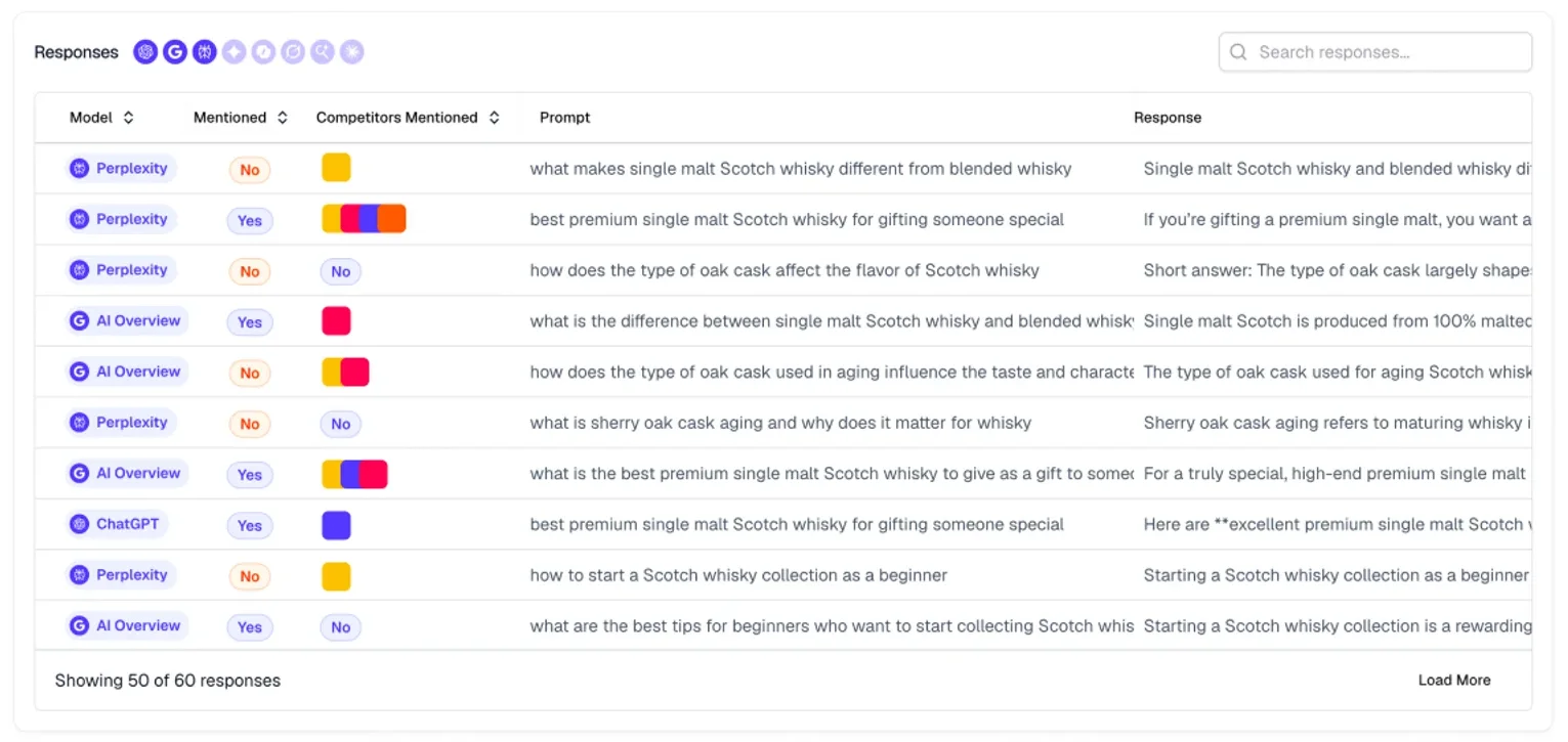 AthenaHQ responses view showing per-model brand mentions and competitors mentioned across prompts