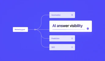 5 AI Marketing Platforms To Drive Results Without Extra Work