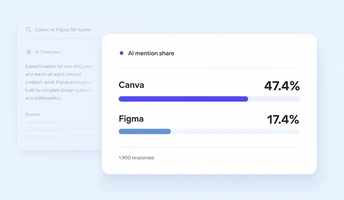 Canva vs. Figma: Who’s winning AI Search? (AthenaHQ breakdown)