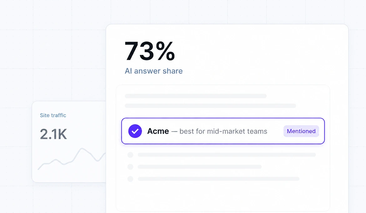 Brex vs Ramp: Differences Between Traffic Data from Similarweb & Reliable Share of Voice in AI Search