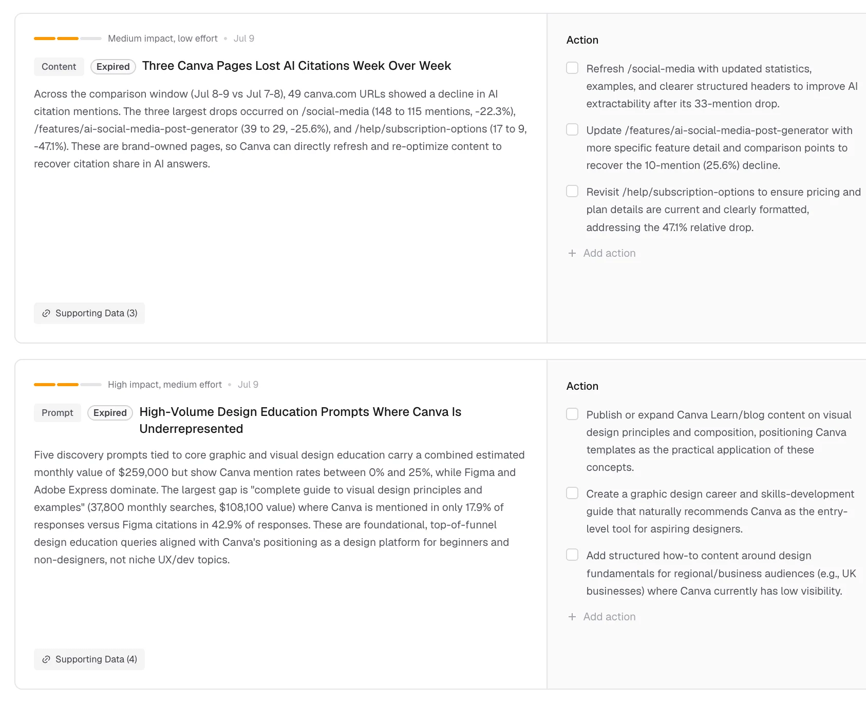 Prioritized insights with recommended actions