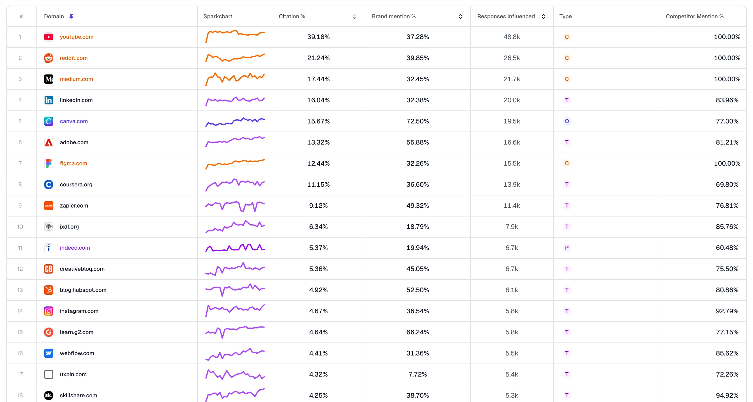 Source citation rankings