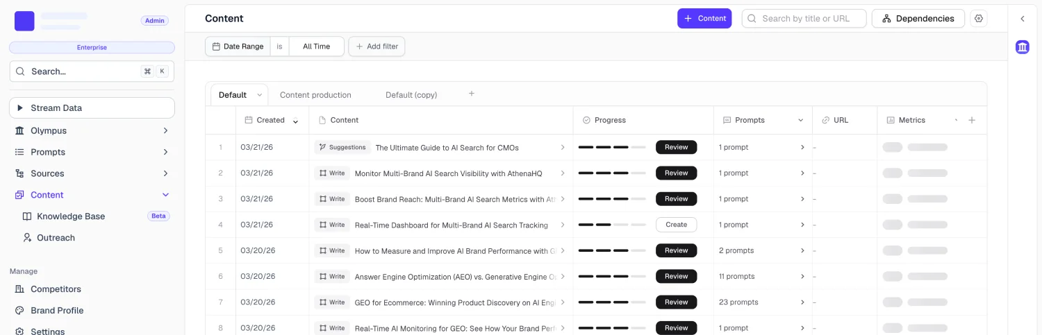 Take Control of Your Brand on AI Search