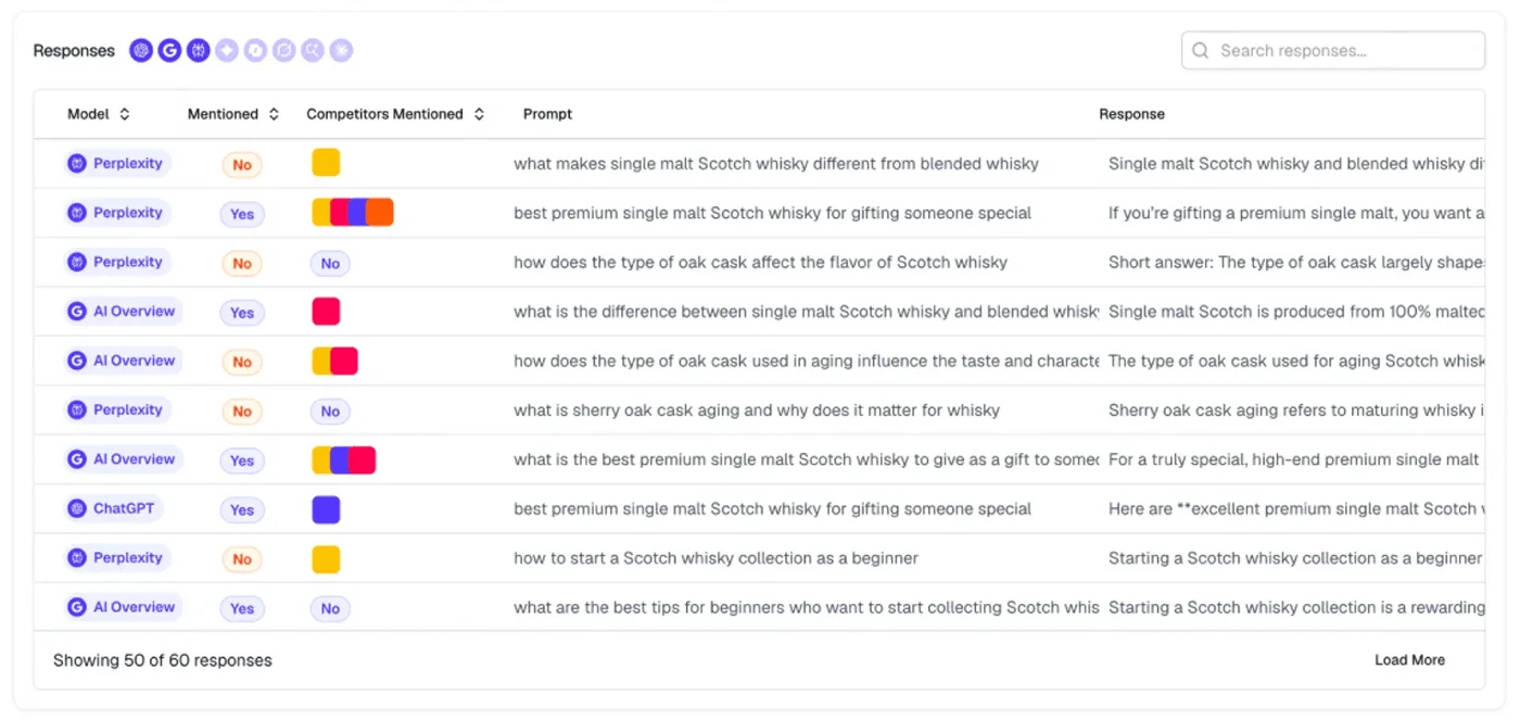AthenaHQ responses view showing per-model mentions and citations across prompts