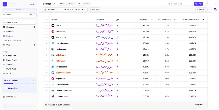 From Black Box to Source-Level Clarity