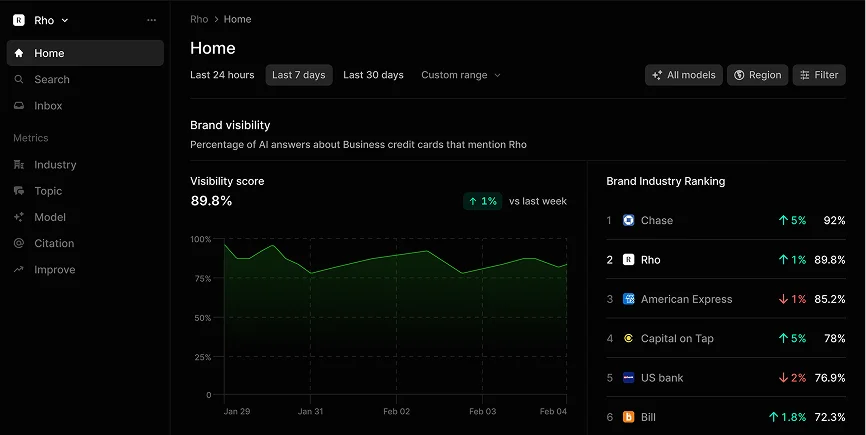 Visibility You Can Act On