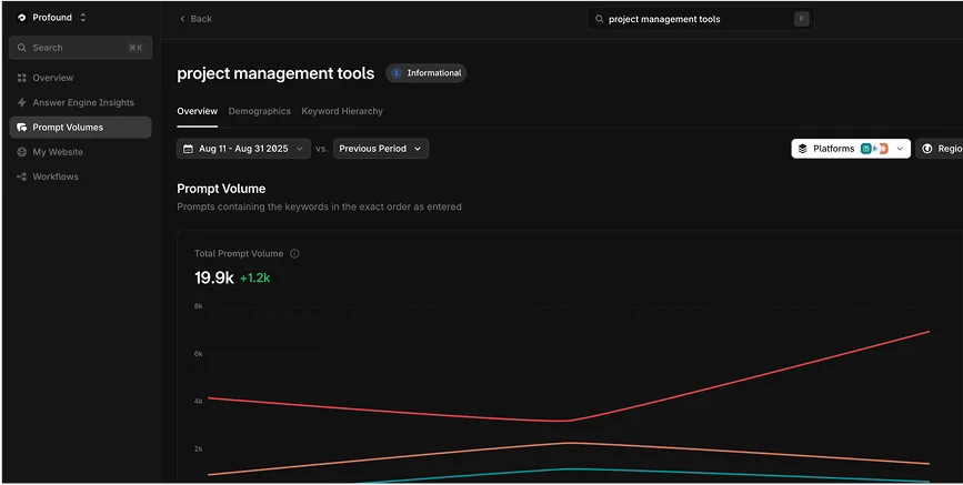 Analytics vs Execution